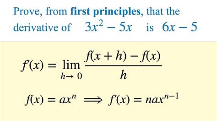 Derive Equation from the set of values
