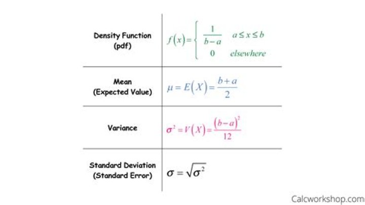 Derive the expected value and variance of $Z$