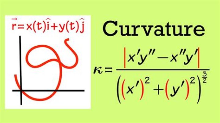 Deriving curvature formula