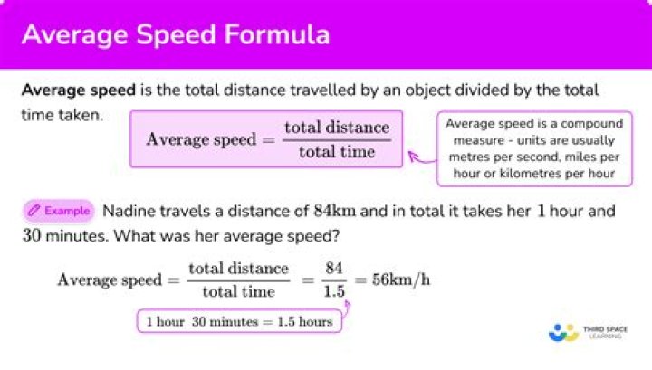 Deriving the Formula for Average Speed (Same distance).