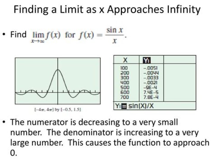 Determine the following limit as x approaches 0: $\frac{\ln(1+x)}x$