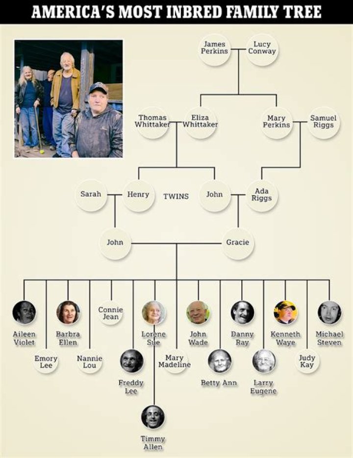 Did the Frye family have a case of Incest