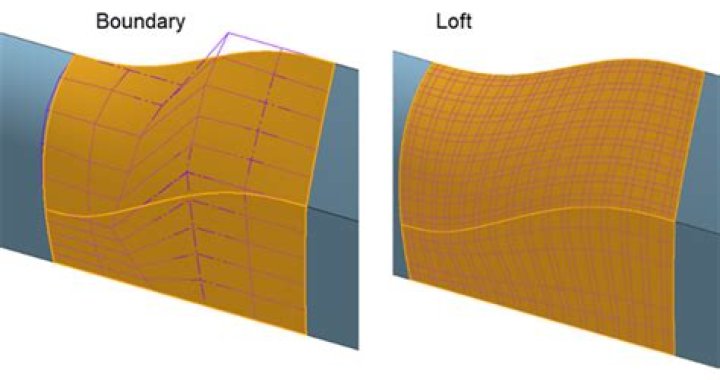 Difference between boundary point & limit point.
