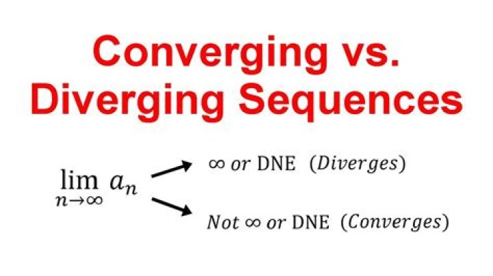 Difference between convergence in measure and convergence almost everywhere