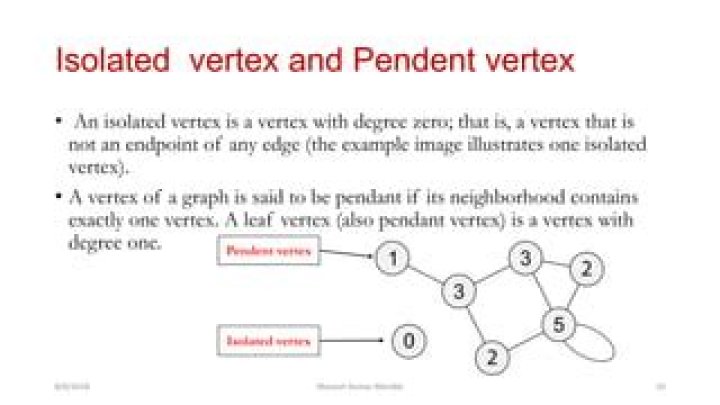 Difference between trivial component and isolated vertex