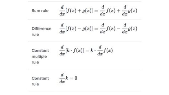 Differentiation of subtraction