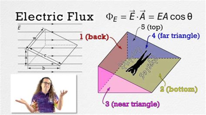 Direct calculation of flux in 3D