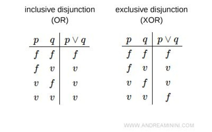 Disjunction: Why did the inclusive "OR" become the convention?