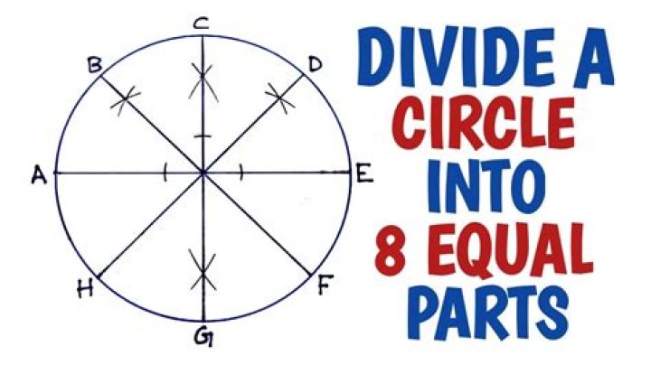 Dividing circle into six equal parts and know the coordinates of each diving point ...