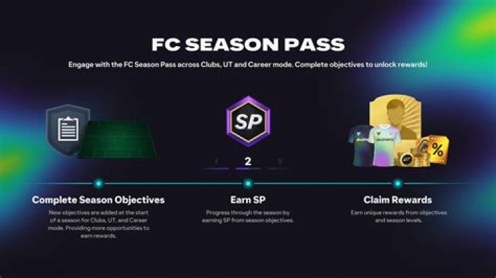 Do I keep the season pass? if uninstalled?