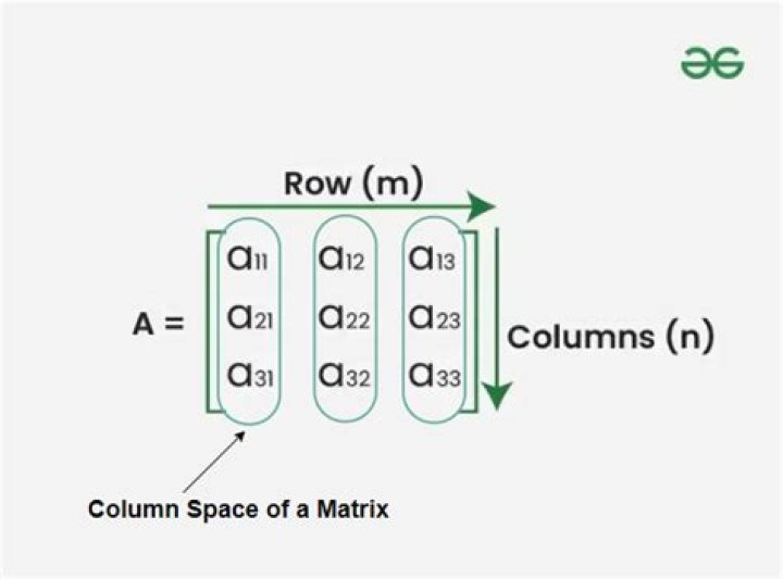 Do the columns of the given matrix span $\mathbb{R}^3$?