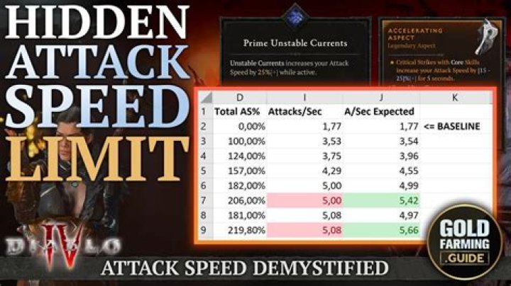 Does attack progression go over the attack speed cap?
