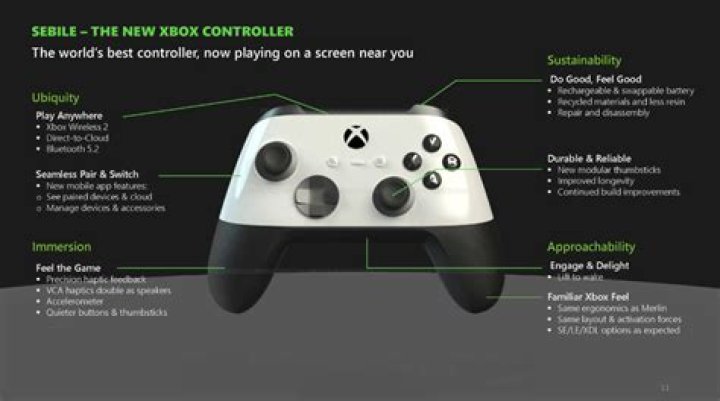 Does Killzone: Shadow Fall support gyro controls?