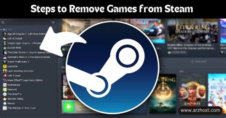 Does Sony remove games from the PSN Store?
