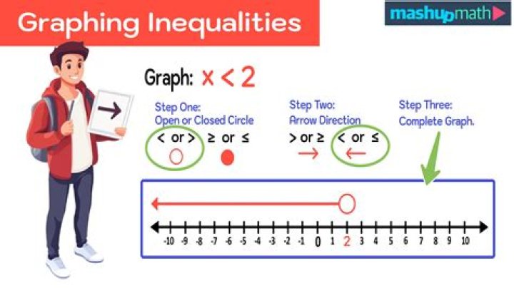 Doob's Maximal Inequality and Doob's L^p Inequality for Sub Martingales