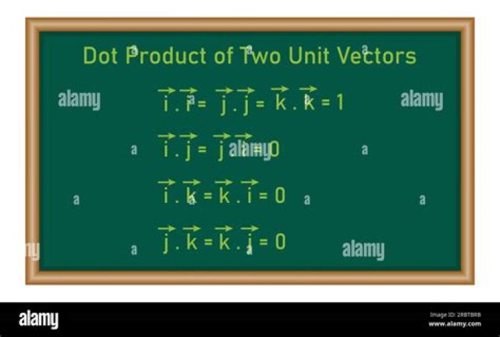 Dot product of two vectors obtained by cross product