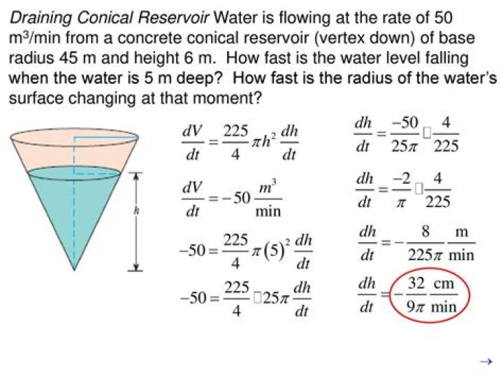 Draining conical Reservoir - Calculus