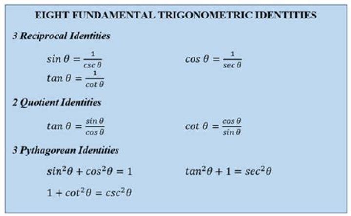 Equating trigonometric identities: $\sqrt3\cos x - \sin x=0$