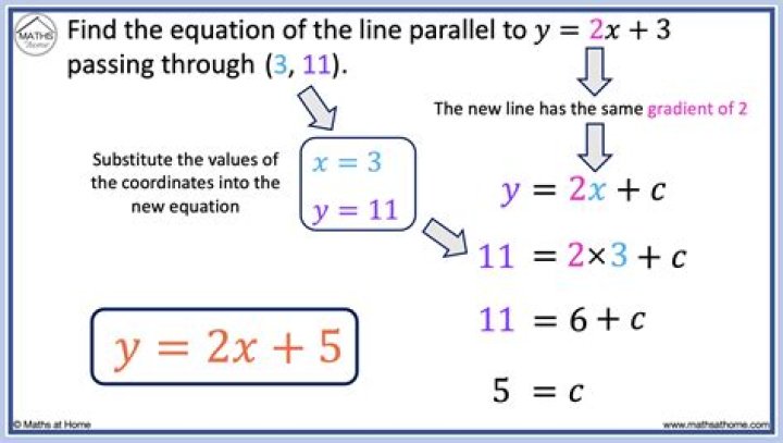 Equation of a line passing through the origin