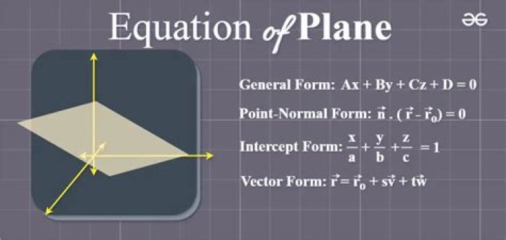 Equation of a plane given point and line