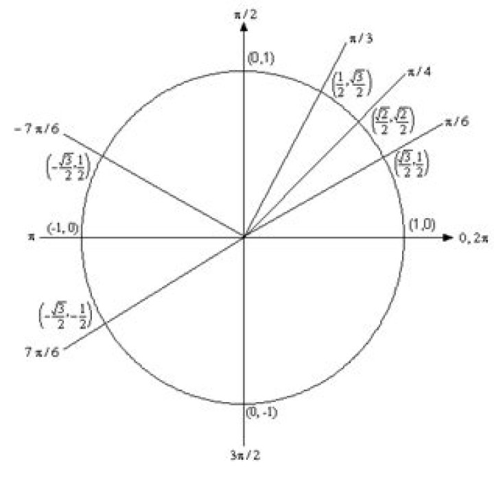 Evaluating $\arccos\left(\cos \left(-\frac{7\pi}{10}\right)\right)$