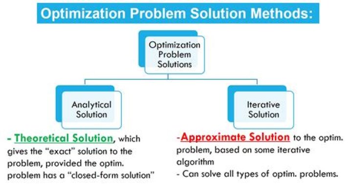 Example of a calculus optimization problem where the answer occurs at an endpoint