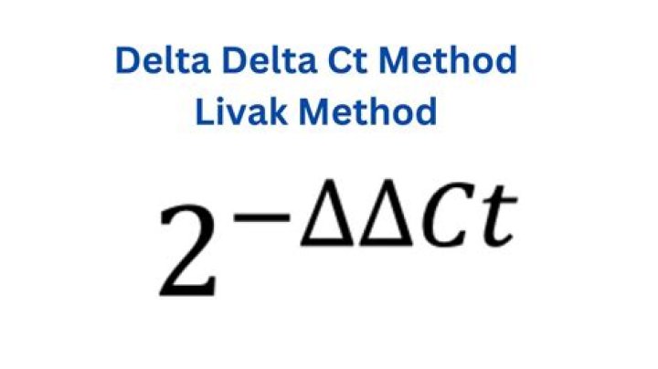 Example of using Delta Method