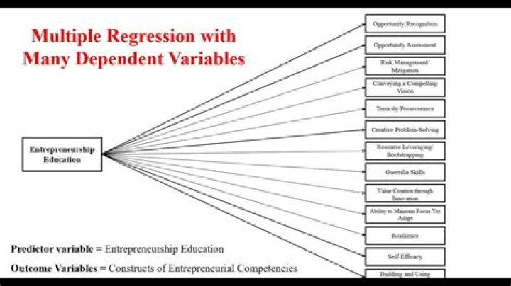 Expected value of two dependent variables is still a product of expectations