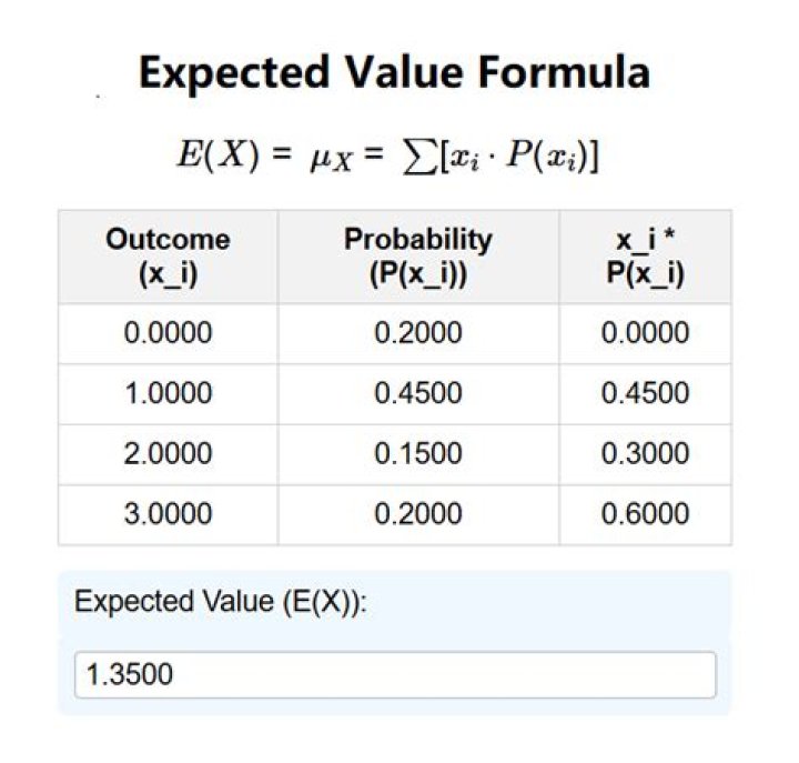 Expected value proof : E(cx)=?