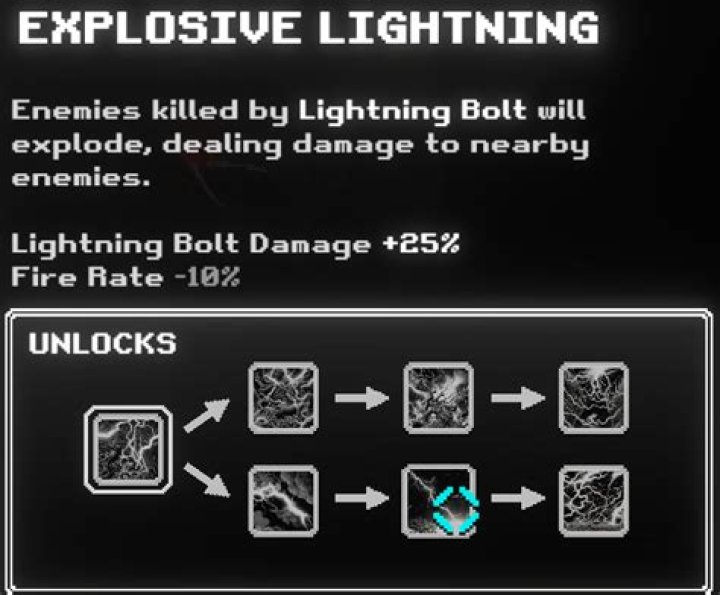 Explosive Lightning?