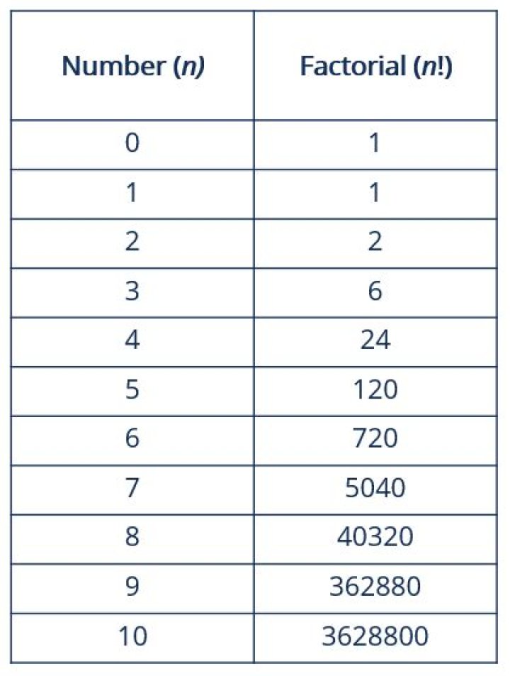 Factorial of 1,e+80