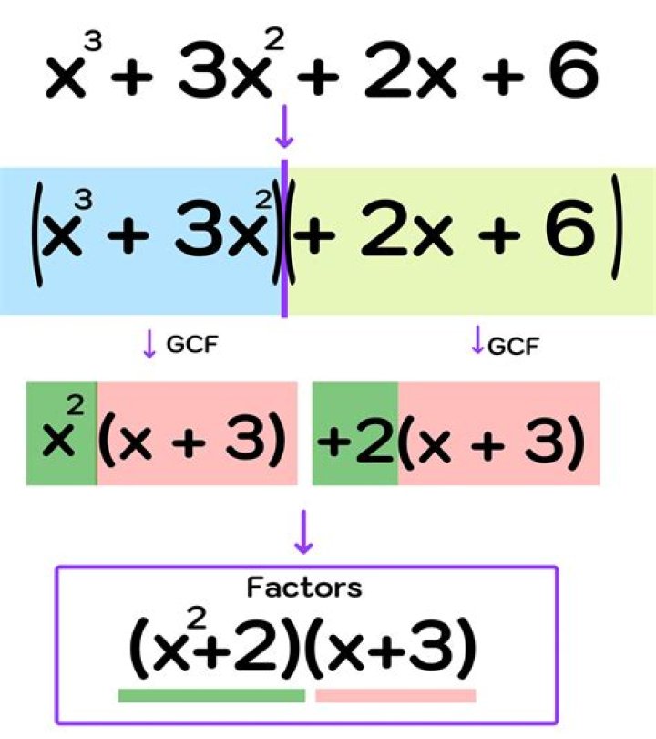 Factoring an expression with three variables