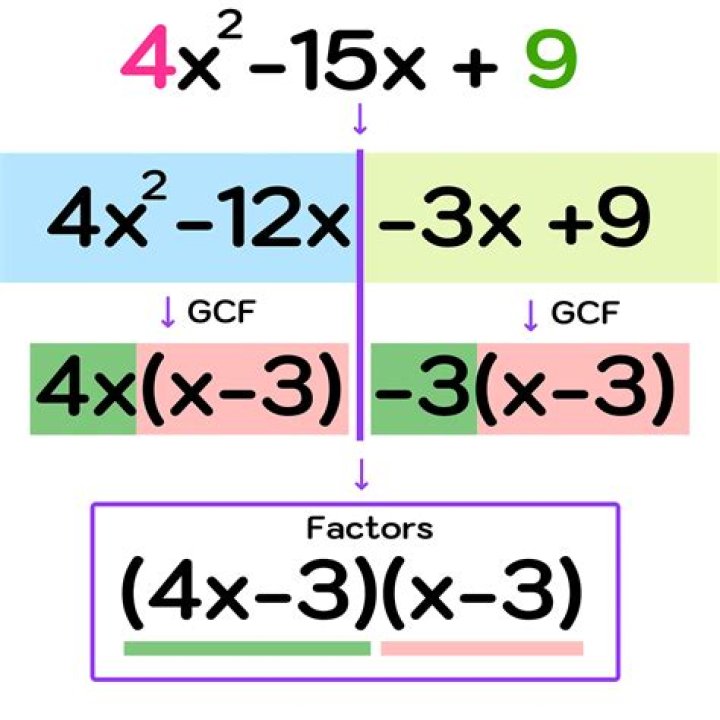 Factoring the expression $x^6 + 64$