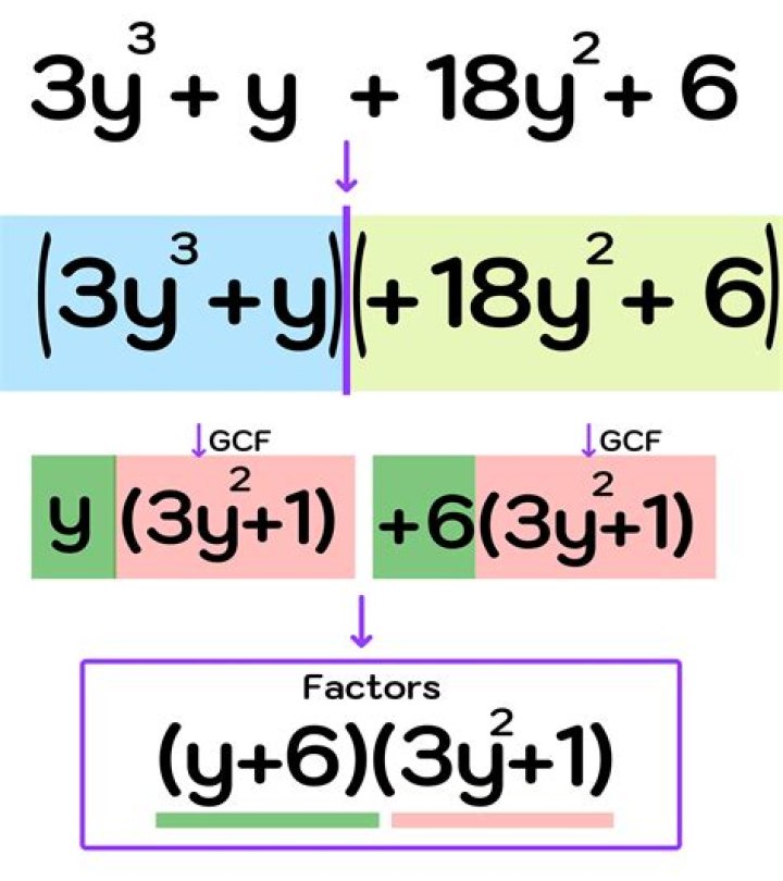 Factorize the polynomial $x^3+y^3+z^3-3xyz$