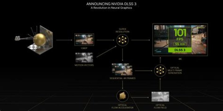 Fallout 4 - Cannot Select Base SPECIAL Perks