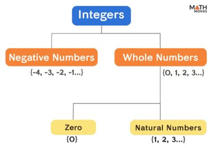 Find all integers n such that number $n^2-5n+6$ is divided number $n-3$
