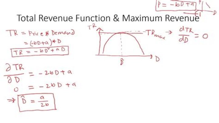 Find revenue, maximum revenue?
