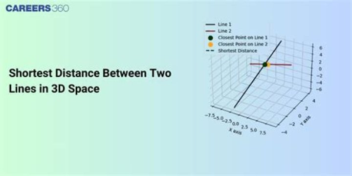 Find shortest distance between lines in 3D