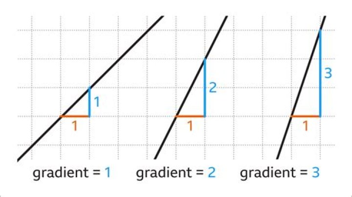 find the gradient of trace of the matrix