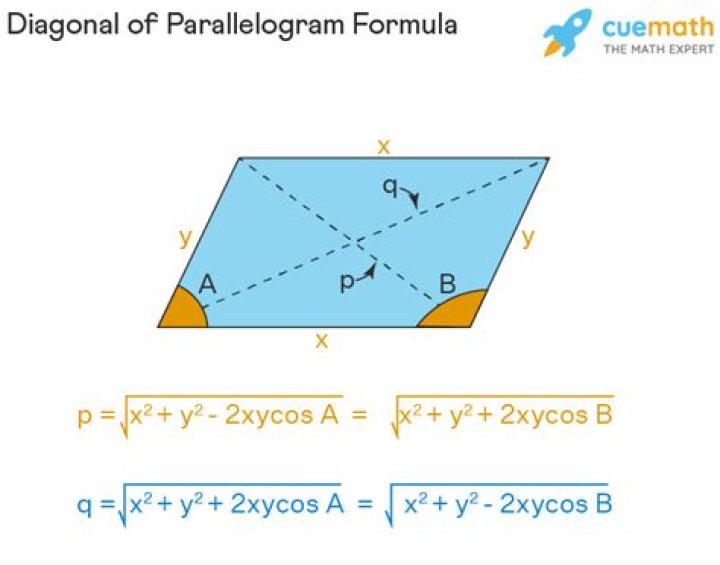 Find the length of the diagonal of a parallelogram given sides and angle between side and diagonal