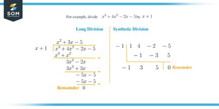 Find the quotient using synthetic division with imaginary number $\frac{x+1}{x-i}$