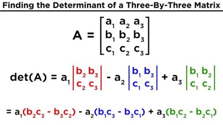 Find the value of the Determinant