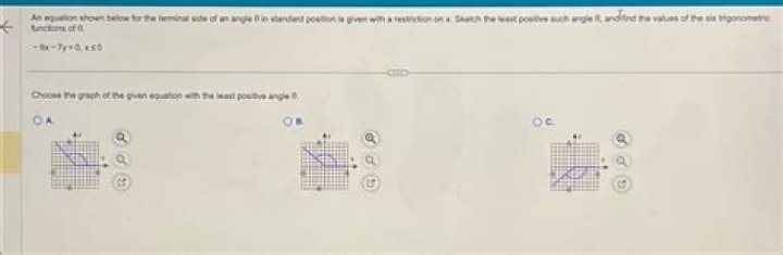 find the values of a, b and c from sin graph
