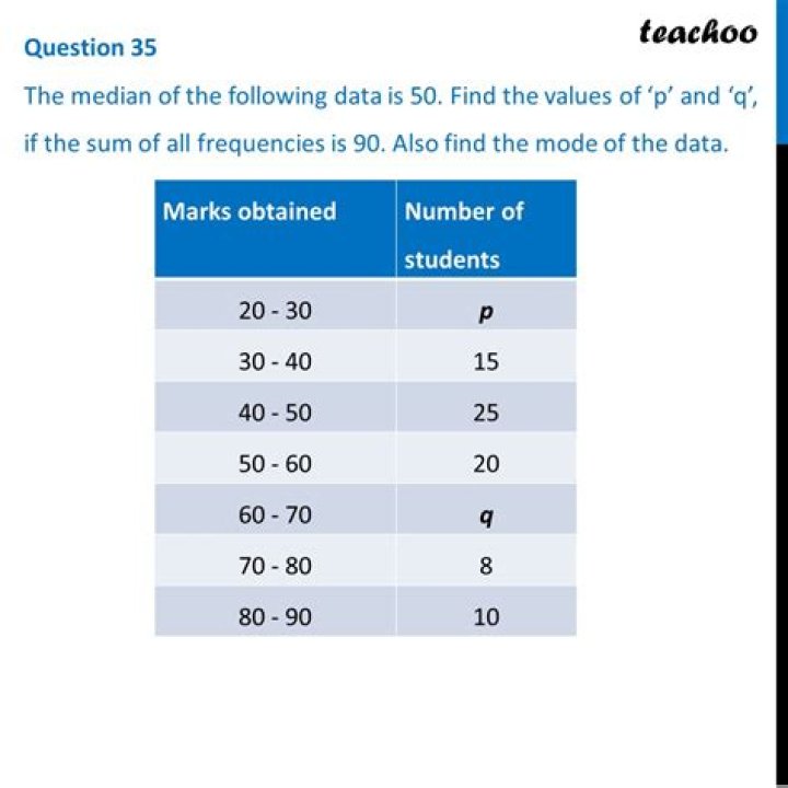Find the values of $p$ and $q$