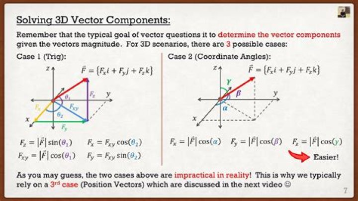 Find Z component of a 3-dimensional vector's magnitude