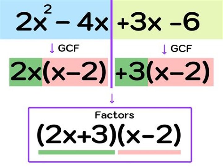 Finding a linear factor and fully factorising polynomials