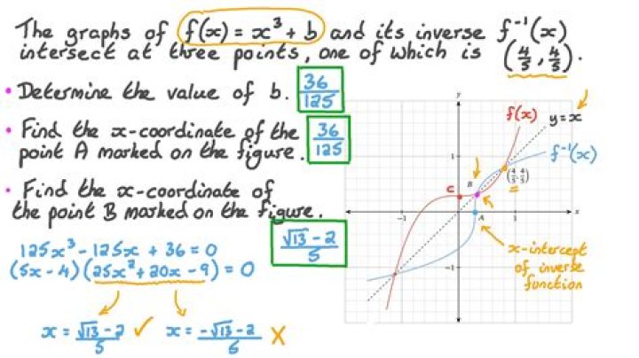 Finding intersection angle at intersection point of two curves