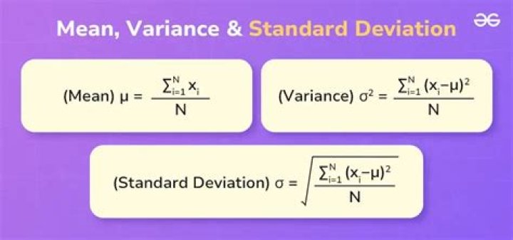 Finding mean and standard deviation from given X and z-scores?