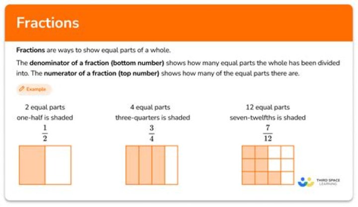 Finding modular of a fraction