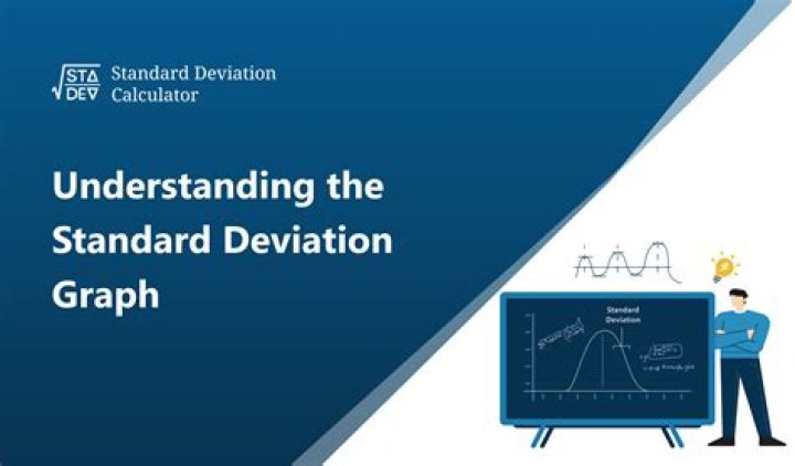 Finding standard deviation given joint probabilities